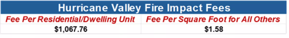 Impact Fees