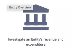 Financial Disclosures