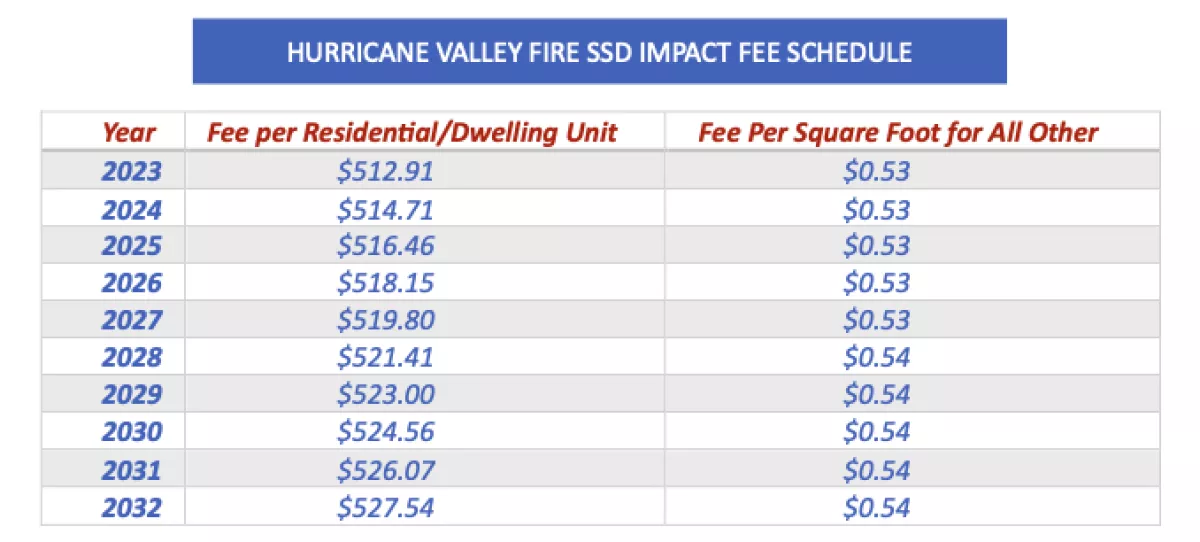 2023 Impact Fee Schedule